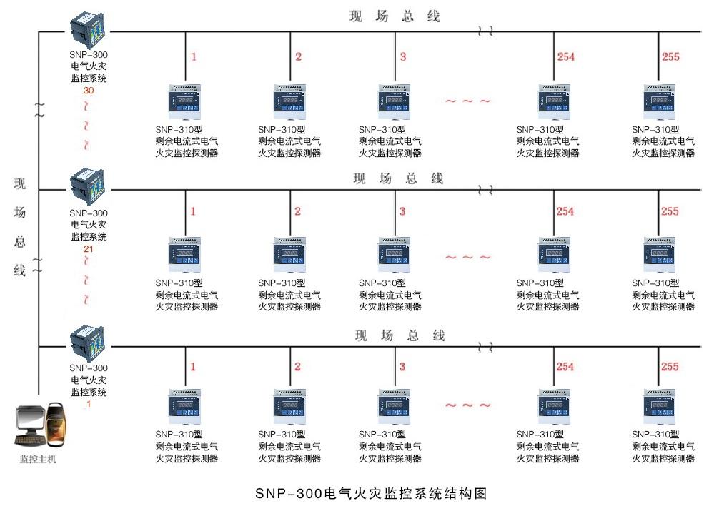 工业平板电脑应用在电气火灾监控系统